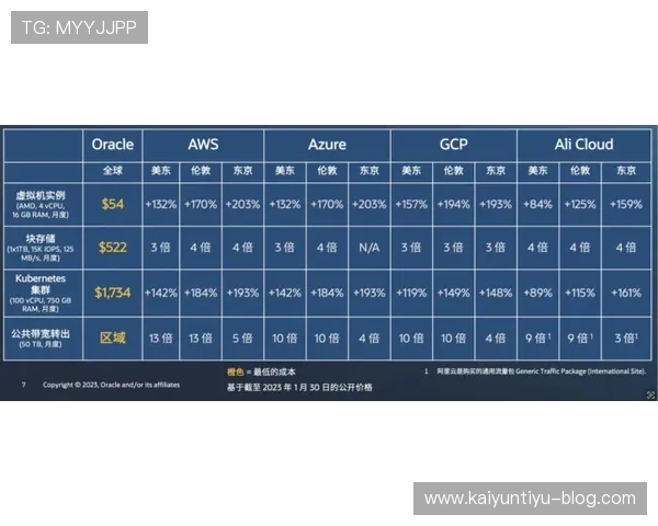 开云波胆比分延迟避坑指南高频玩法防骗
